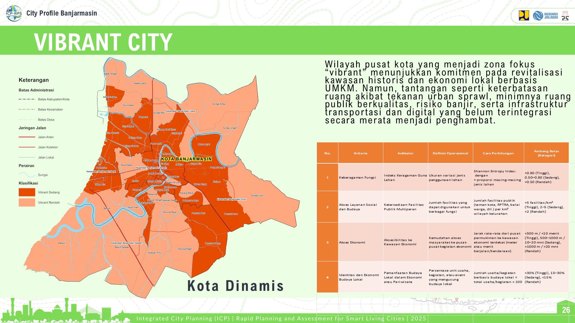 Visualisasi Banjarmasin 10