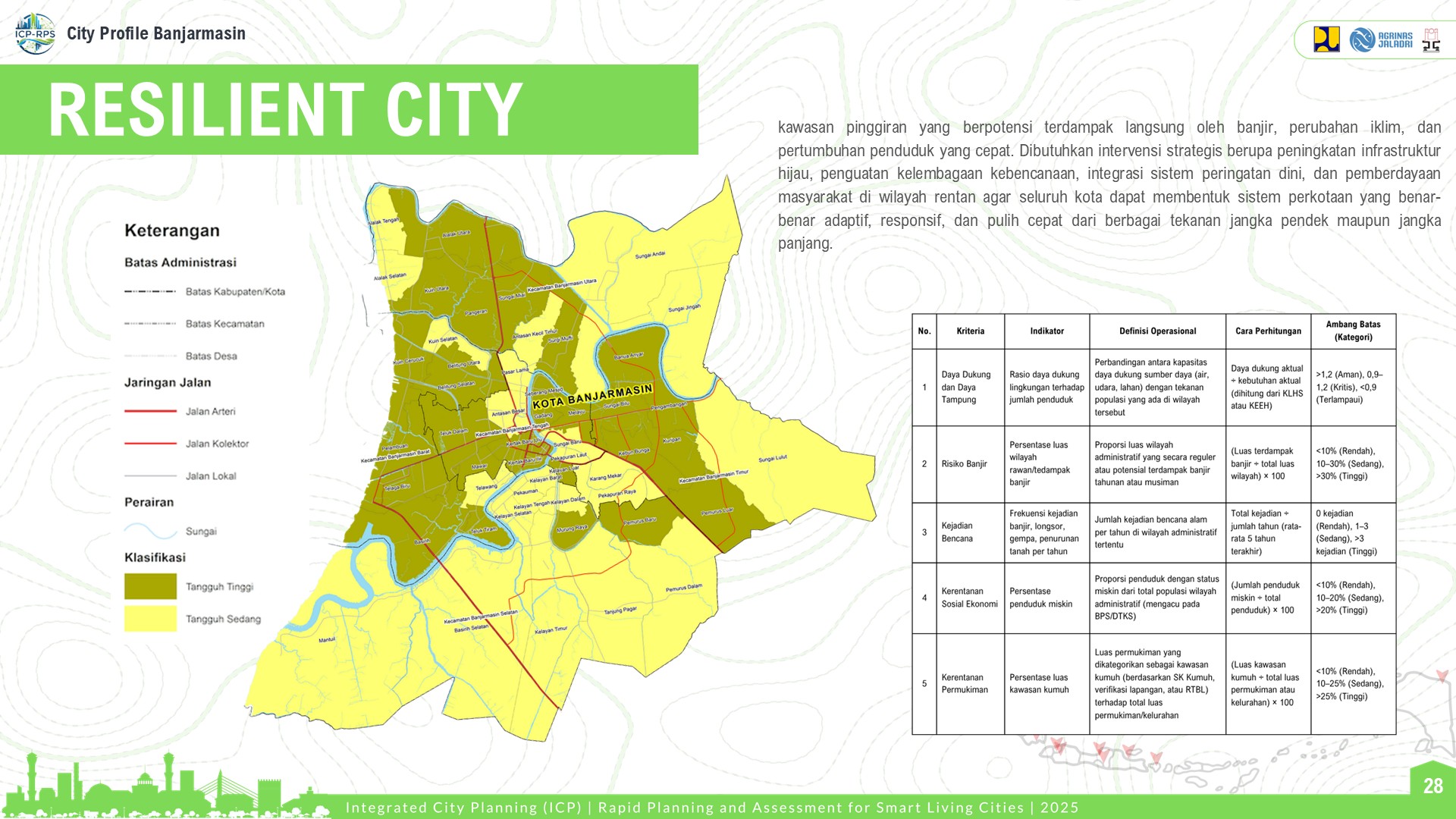 Visualisasi Banjarmasin 12