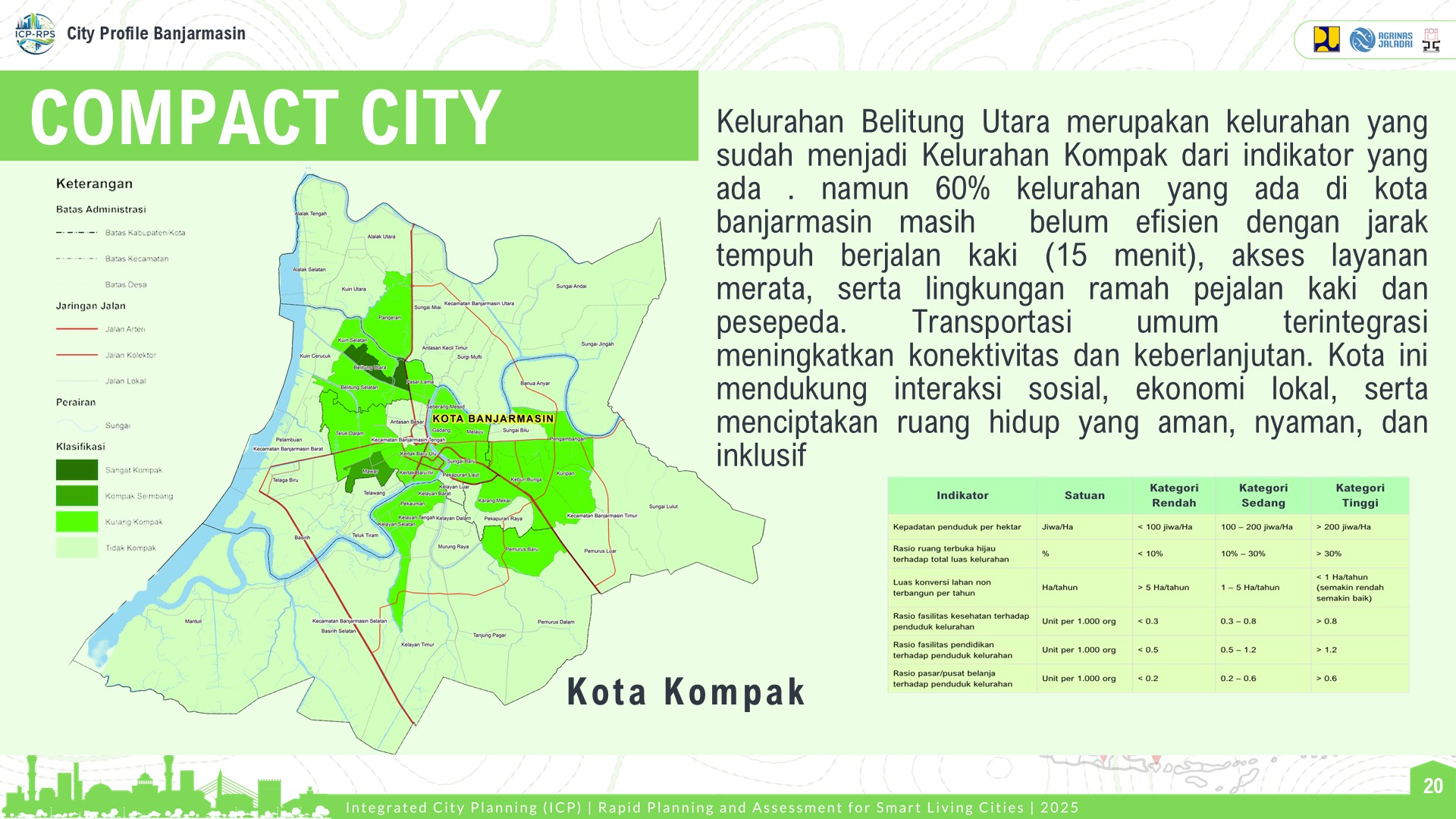 Visualisasi Banjarmasin 4