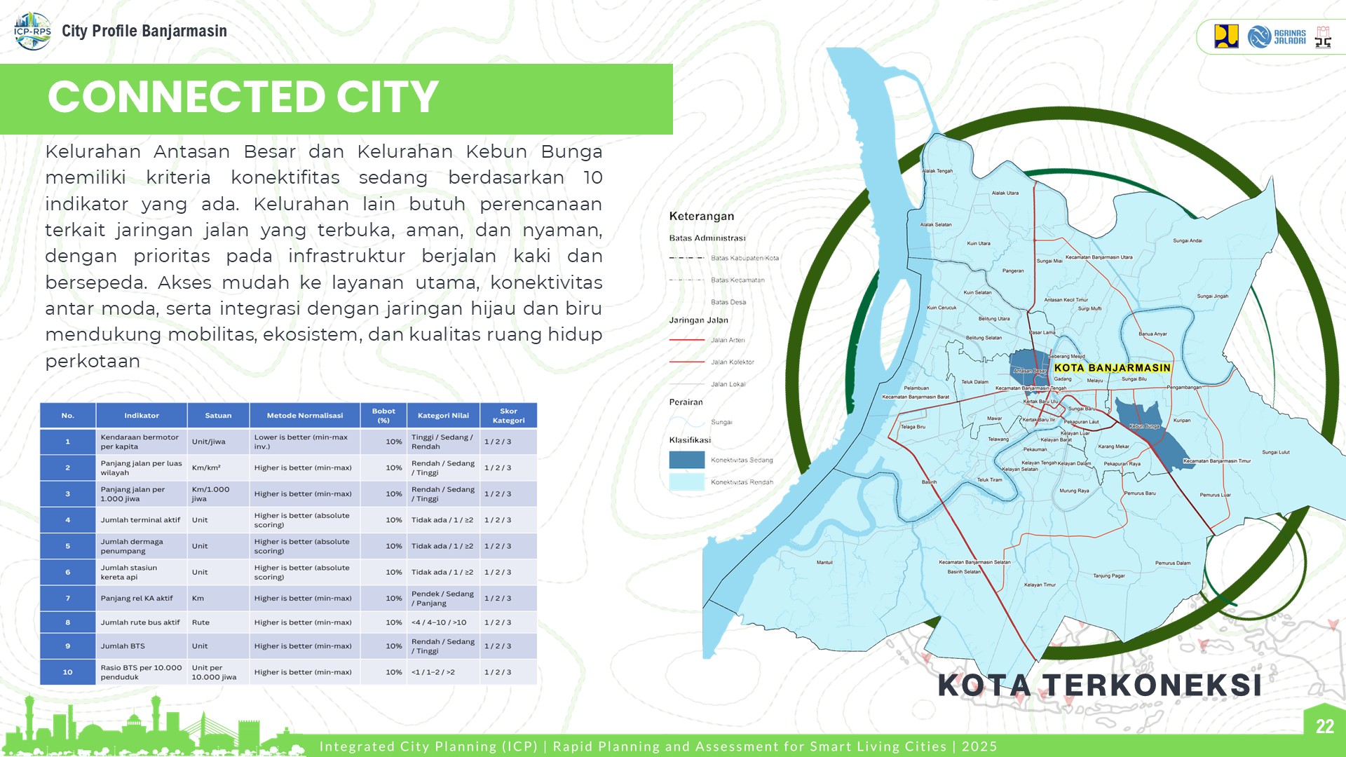 Visualisasi Banjarmasin 6