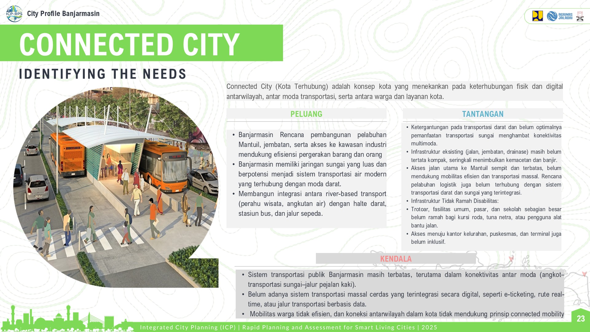 Visualisasi Banjarmasin 7