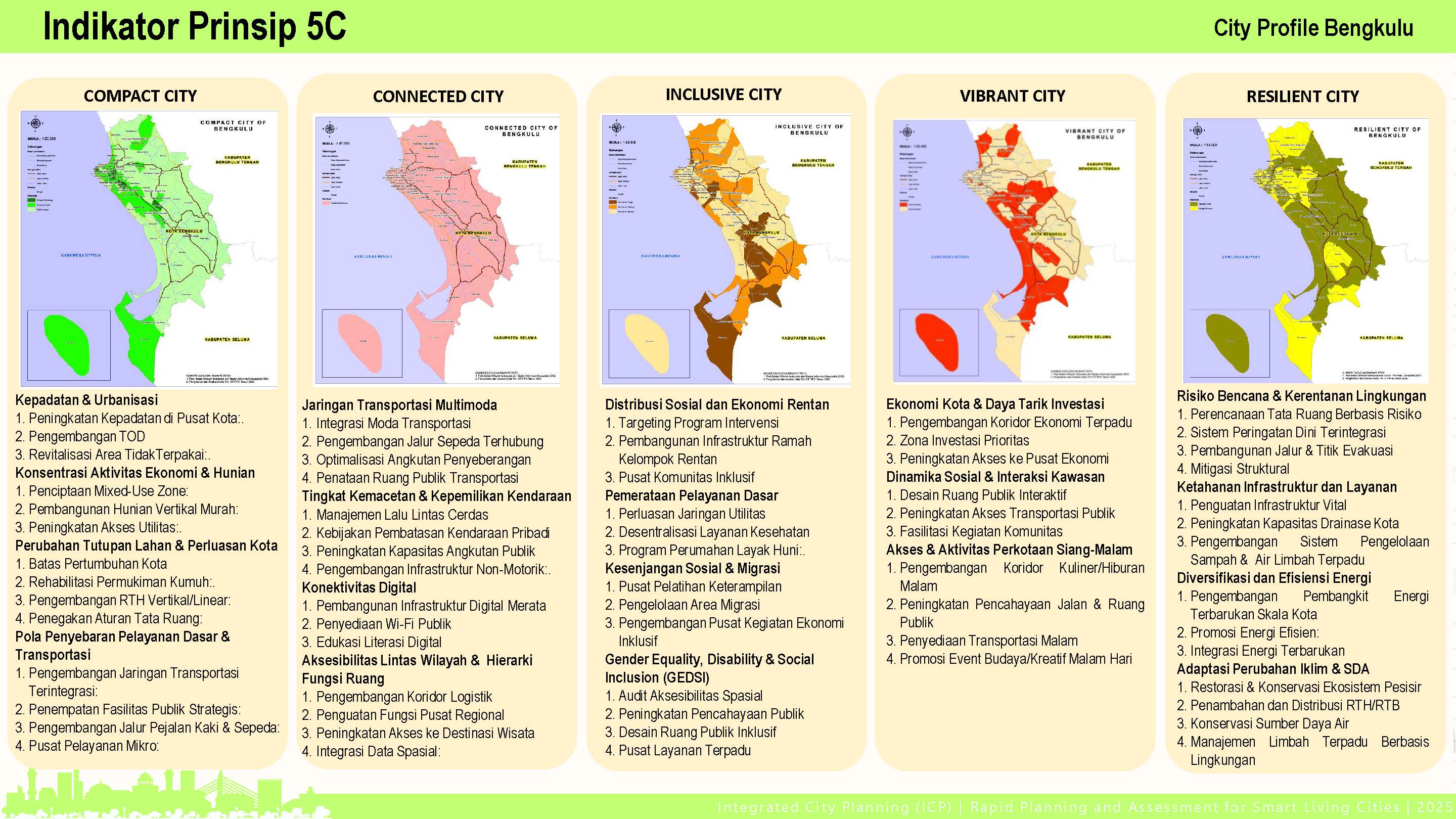 Visualisasi Bengkulu 4