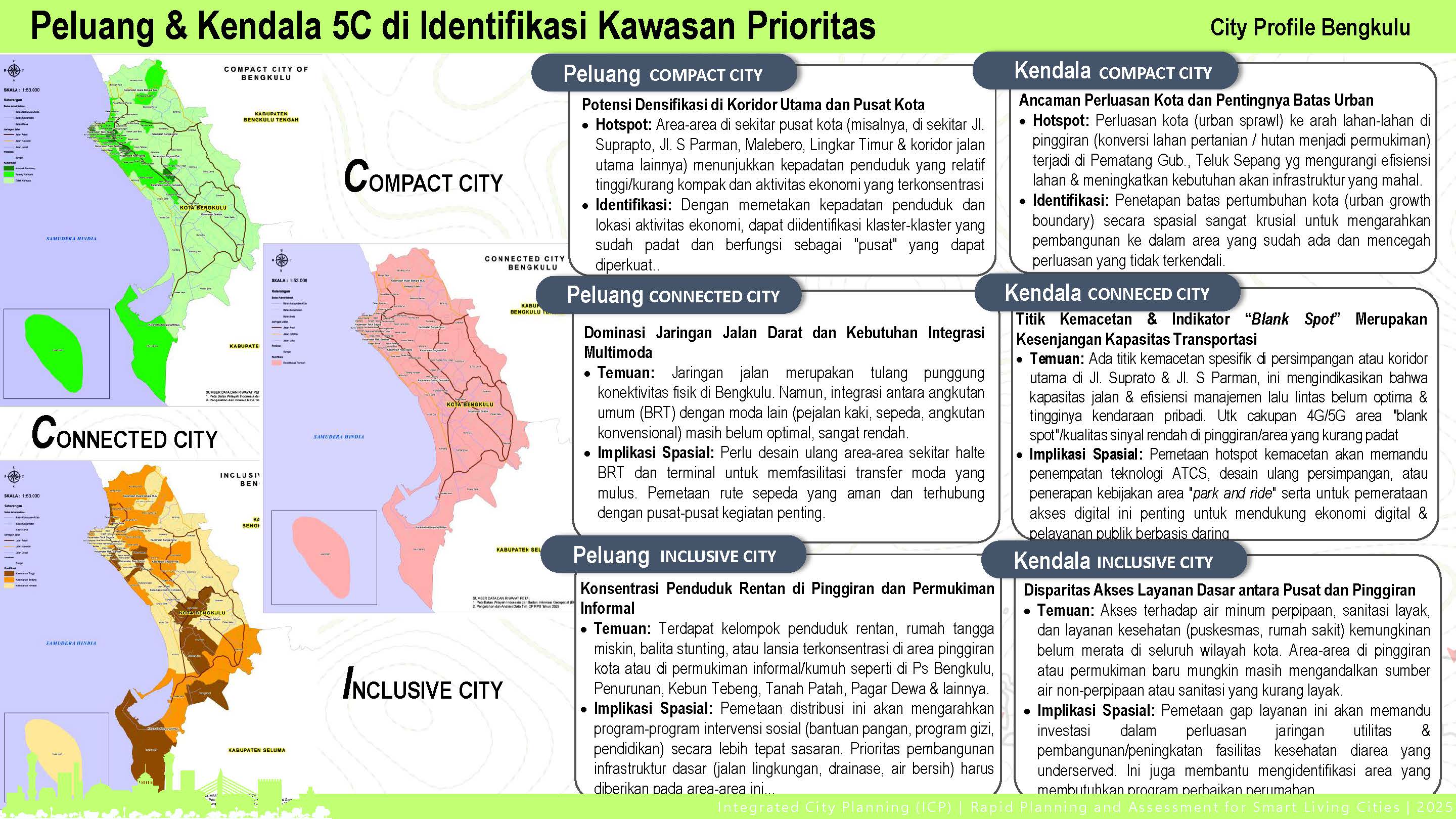Visualisasi Bengkulu 5