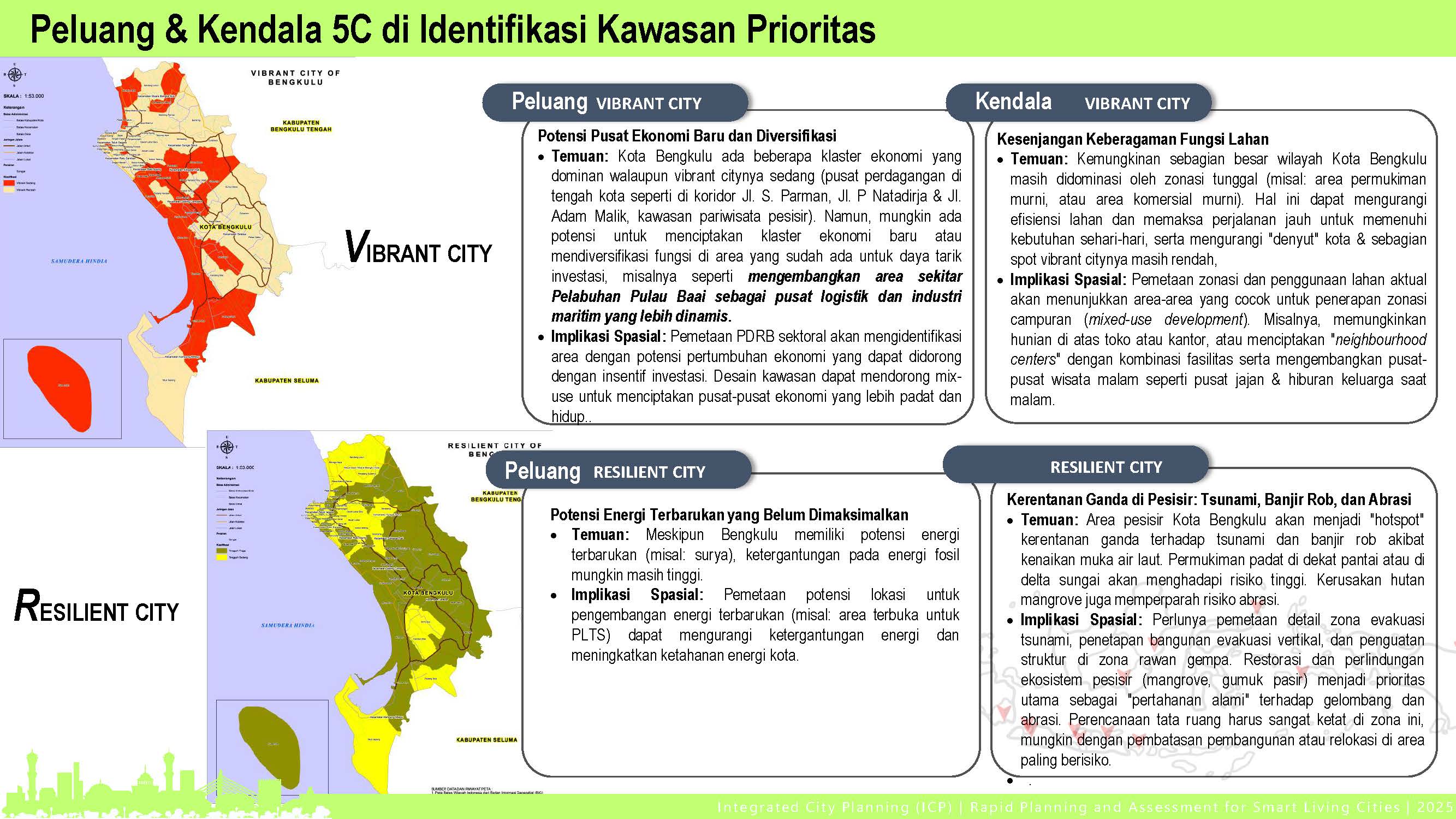 Visualisasi Bengkulu 6