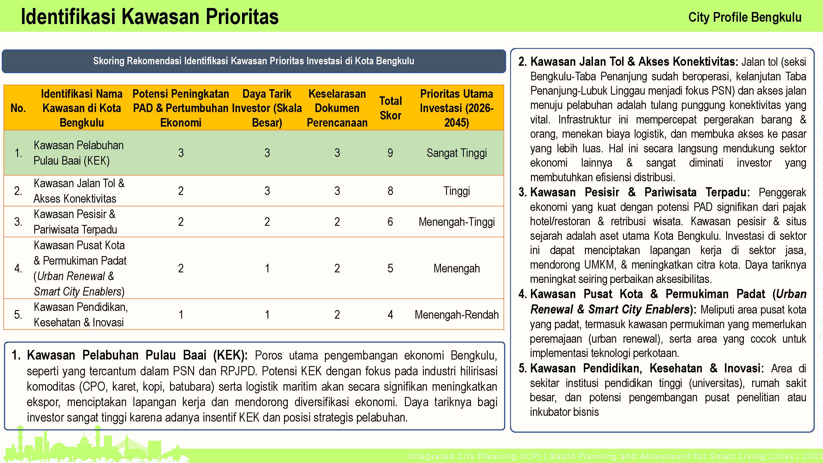 Visualisasi Bengkulu 7