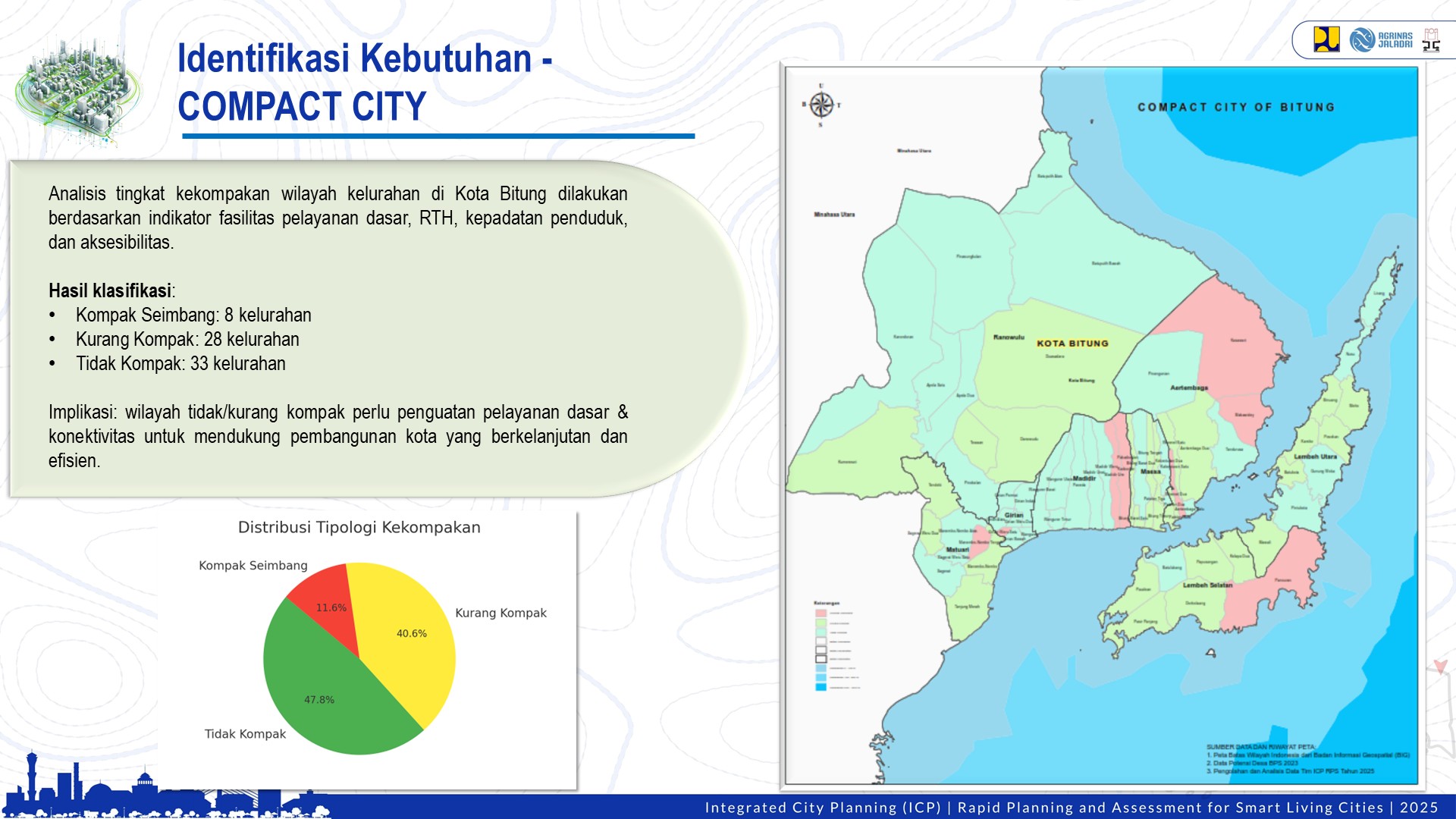 Visualisasi Bitung 3