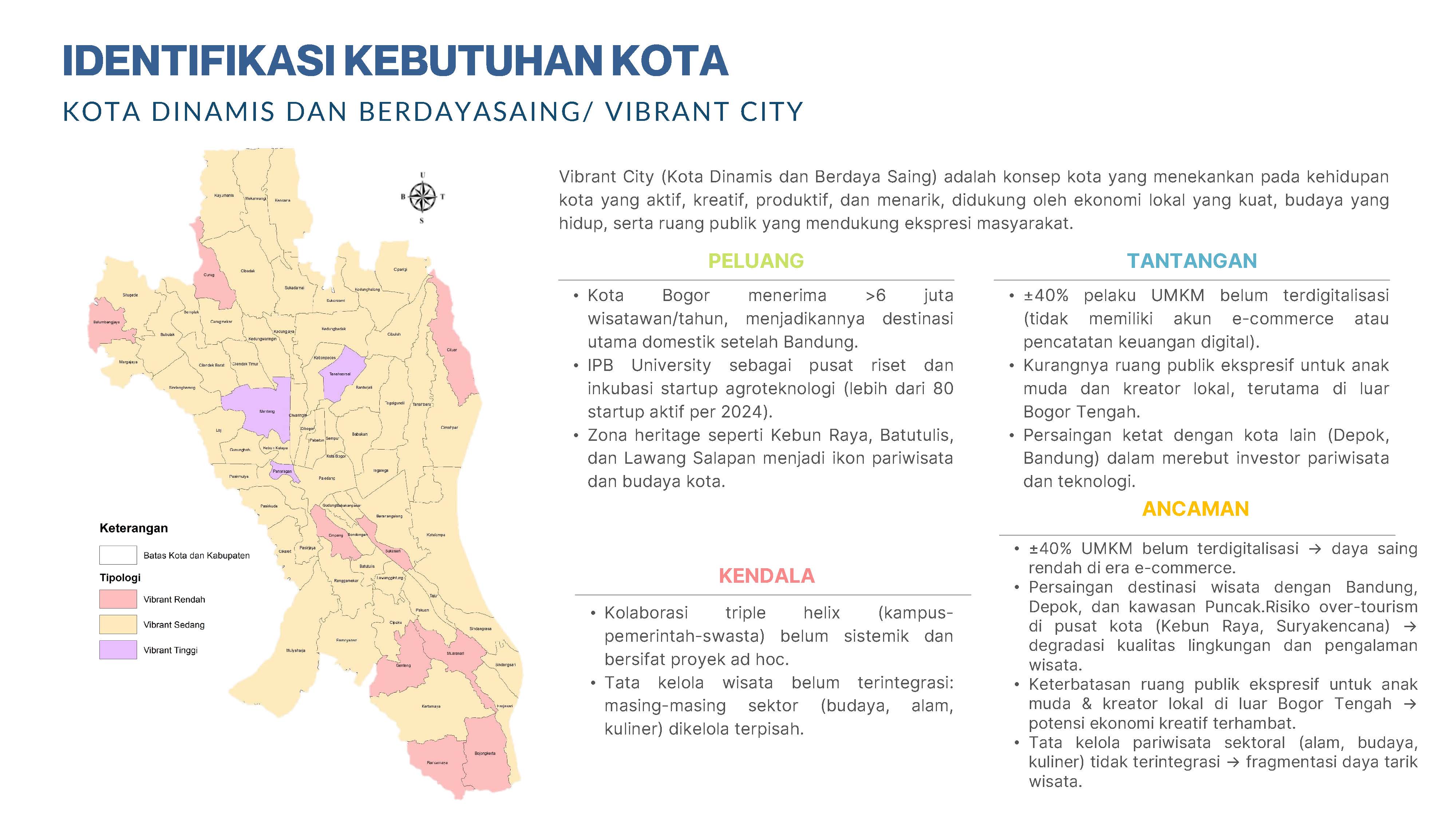 Visualisasi Bogor 10
