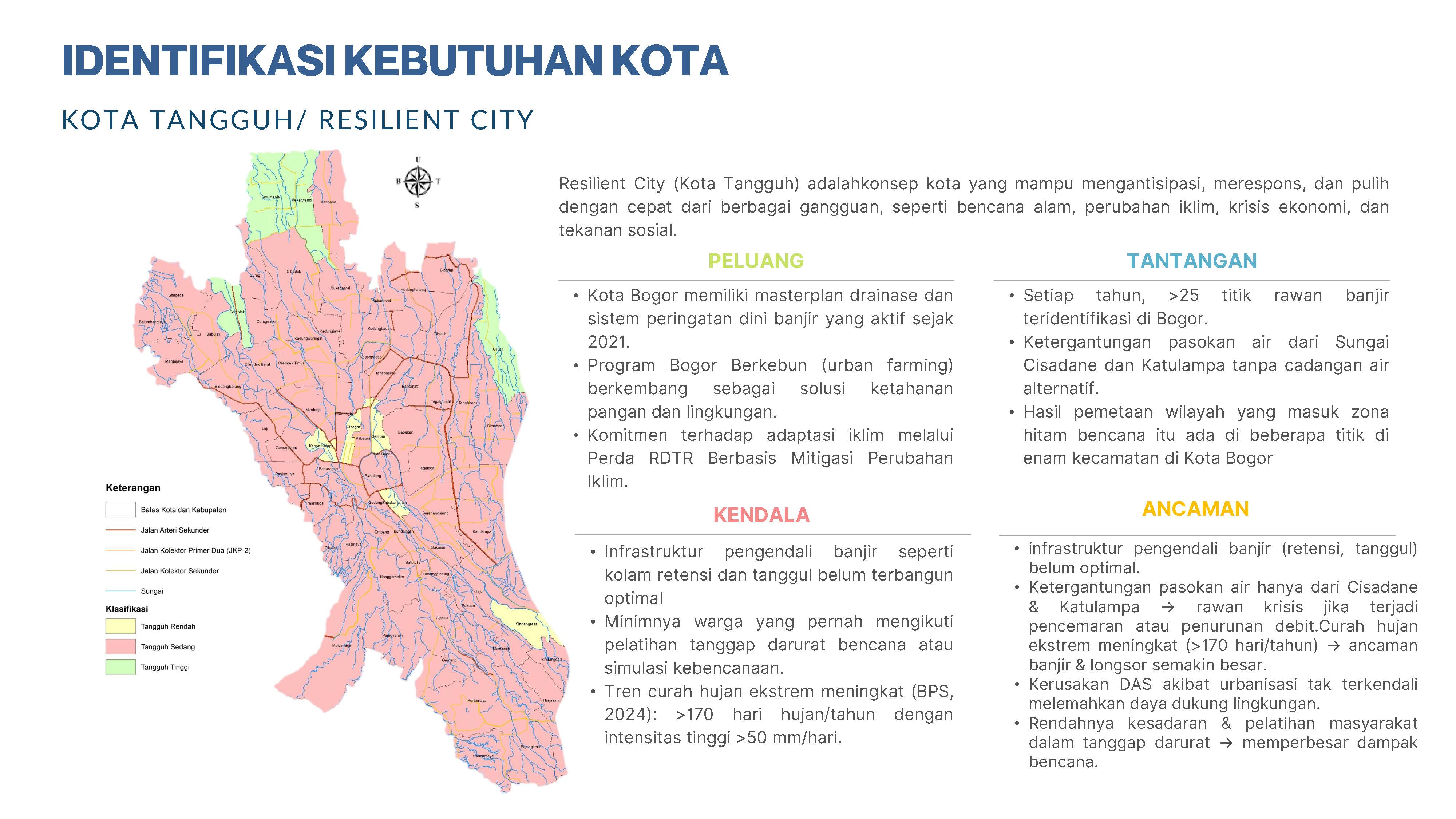 Visualisasi Bogor 11