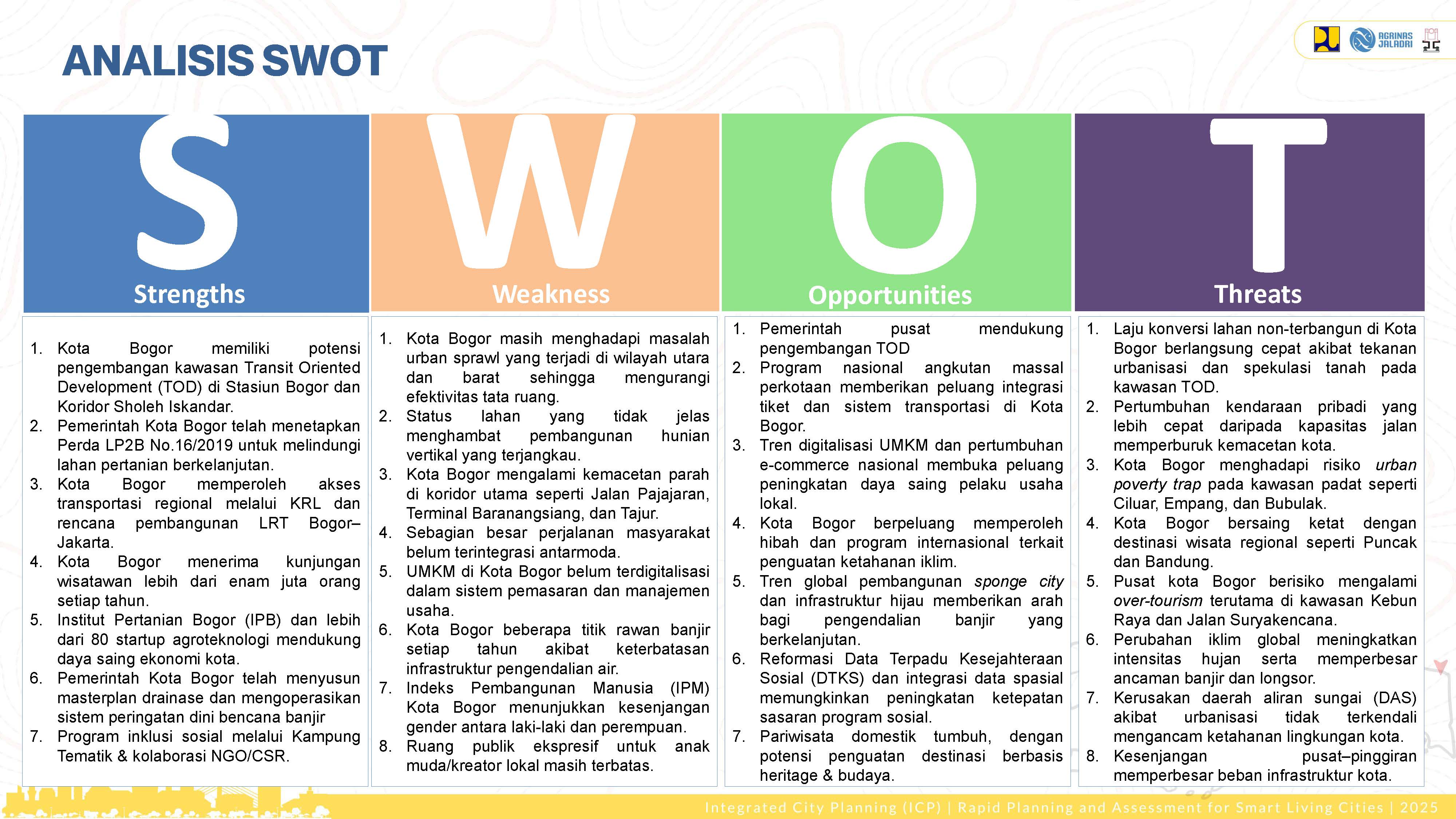 Visualisasi Bogor 12