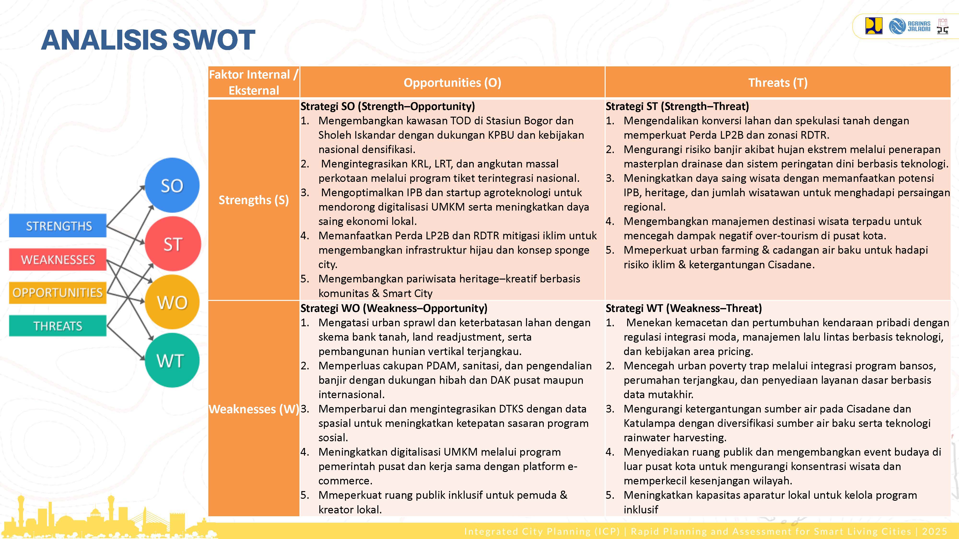 Visualisasi Bogor 13