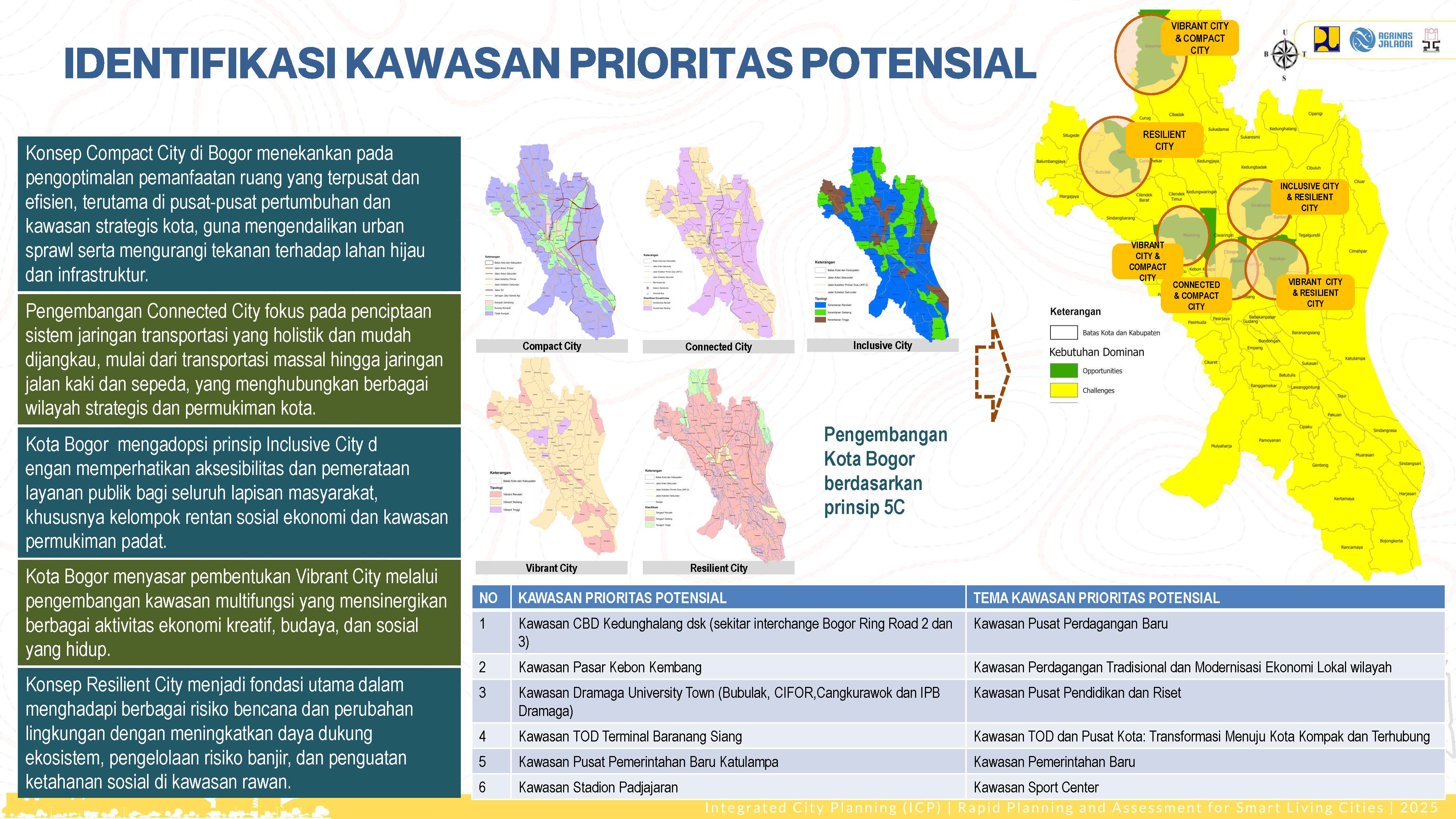 Visualisasi Bogor 14