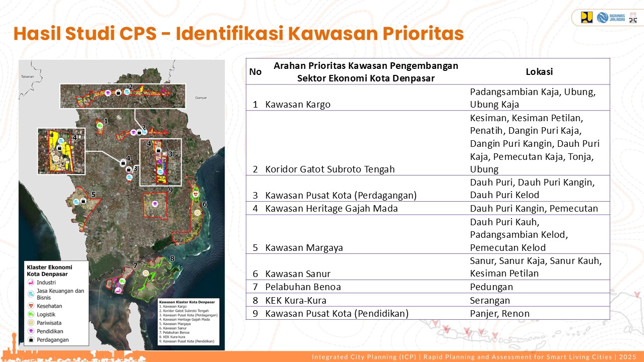 Visualisasi Denpasar 10