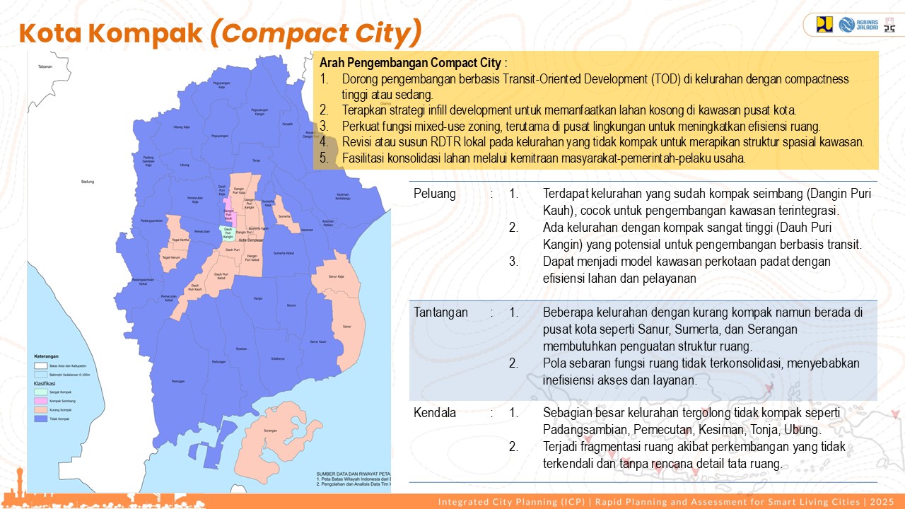 Visualisasi Denpasar 3