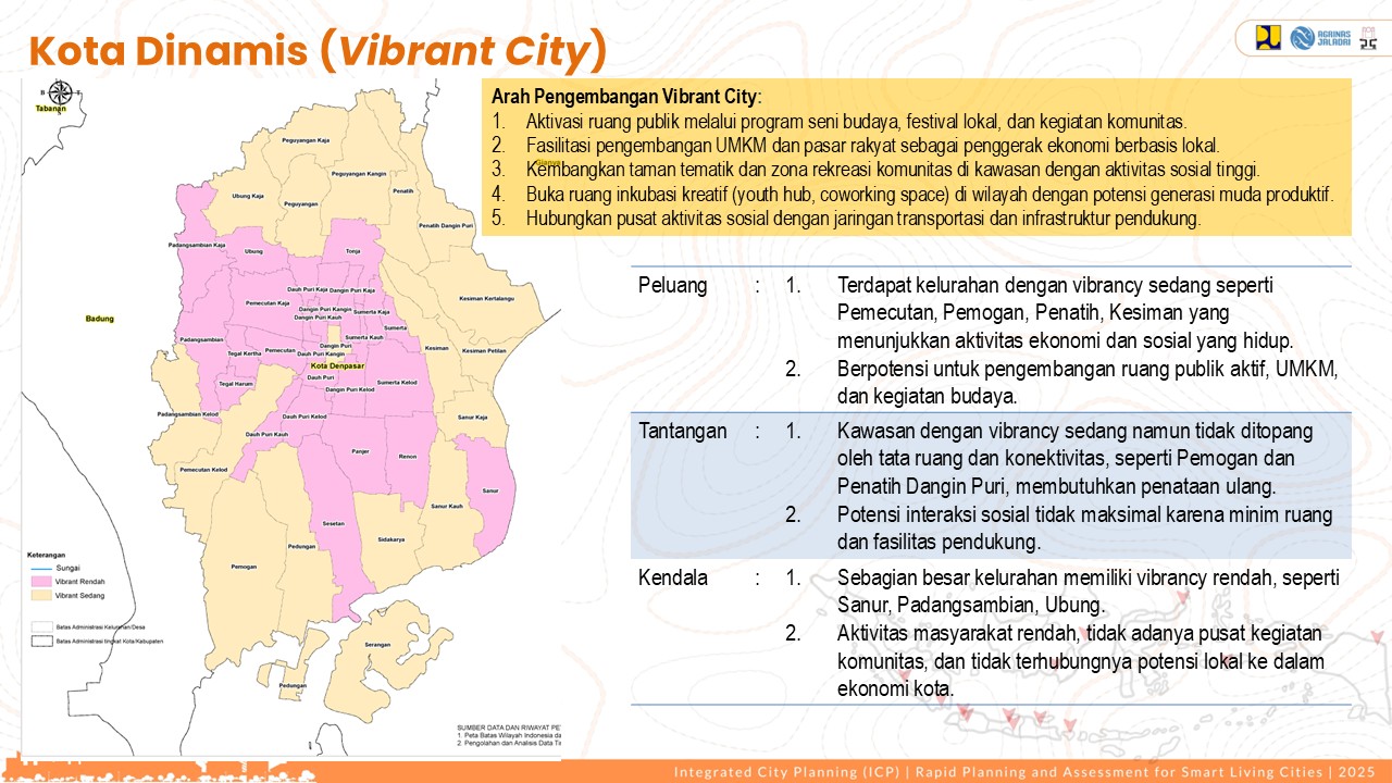 Visualisasi Denpasar 6