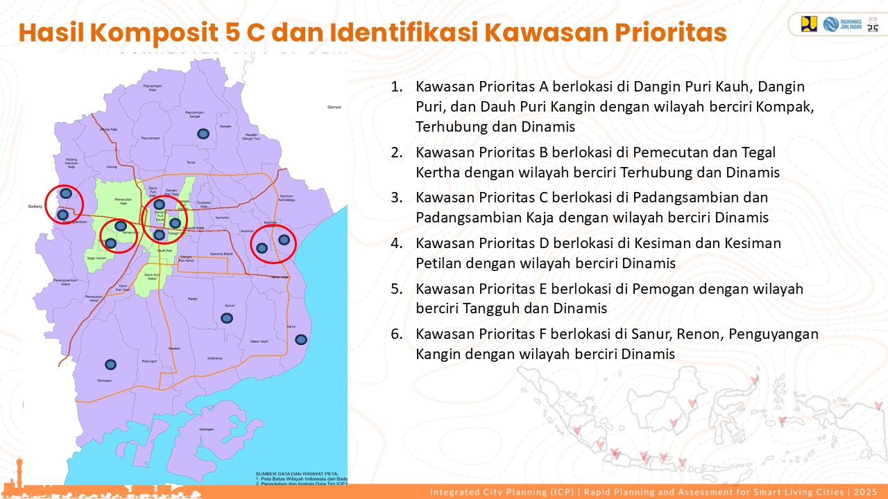 Visualisasi Denpasar 8