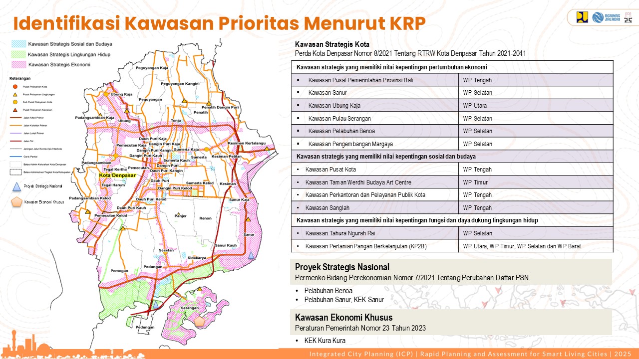 Visualisasi Denpasar 9