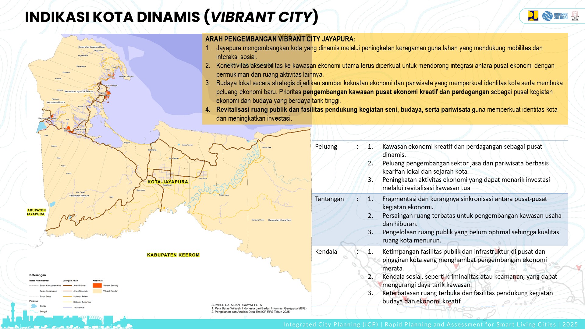 Visualisasi Jayapura 8