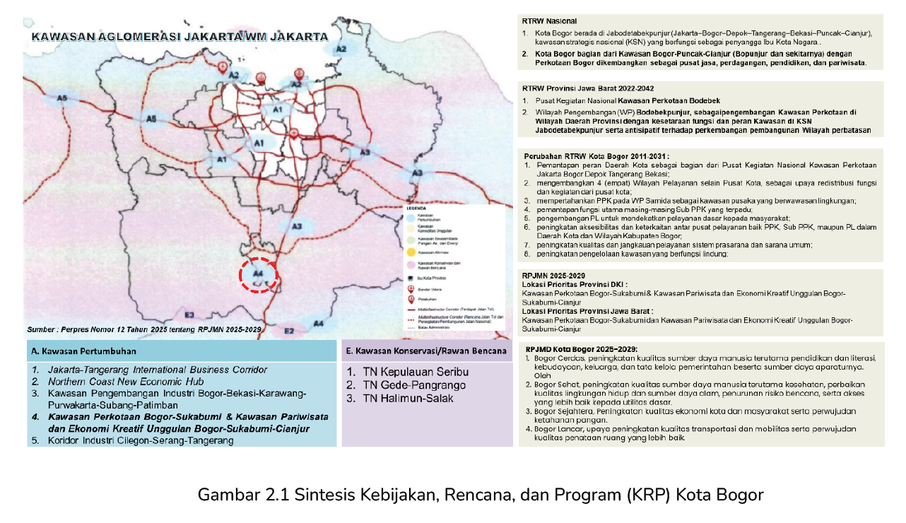 Peta Sintesis Kebijakan