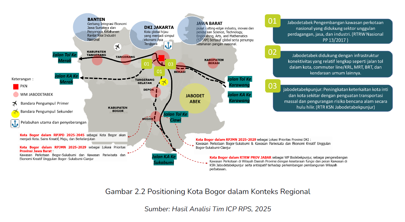 Peta Positioning Regional