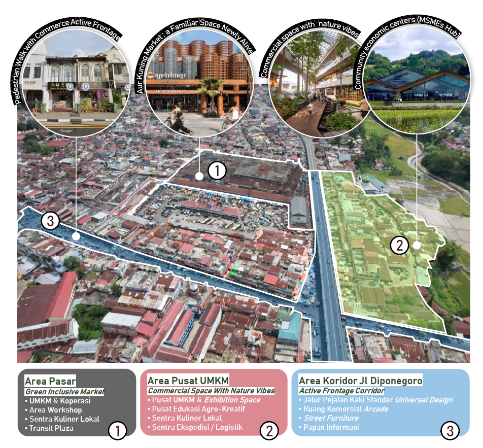 Visualisasi Major Project Aur Central