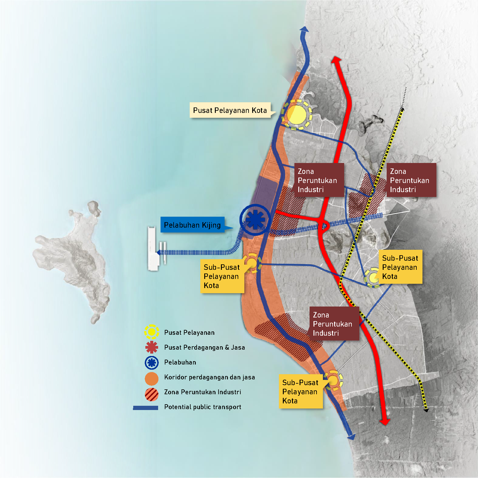 Dokumen Konsep Pengembangan