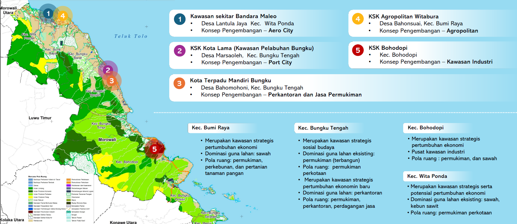  Skema Pengembangan Perkotaan