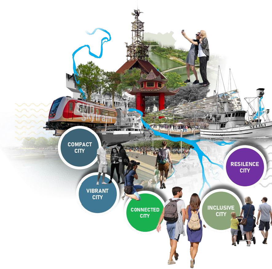 Tepian Sungai Mahakam Samarinda