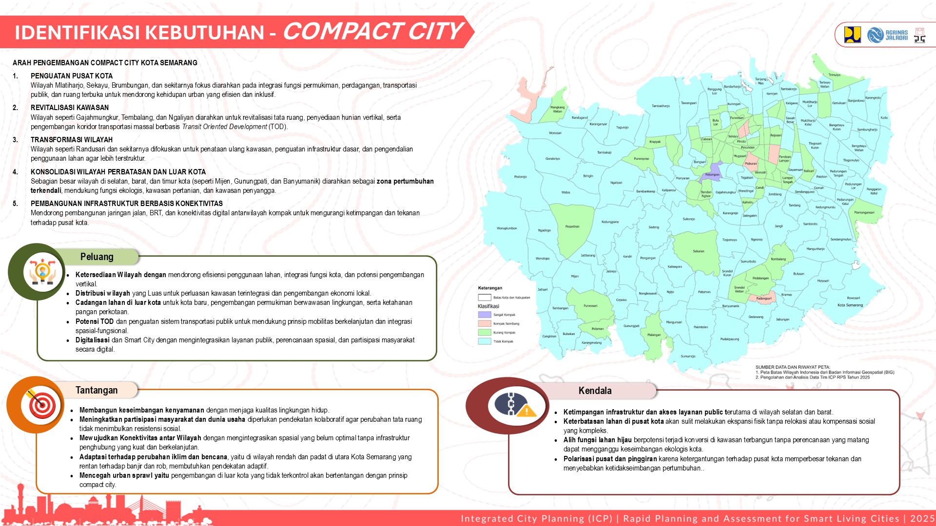 Visualisasi Semarang 3