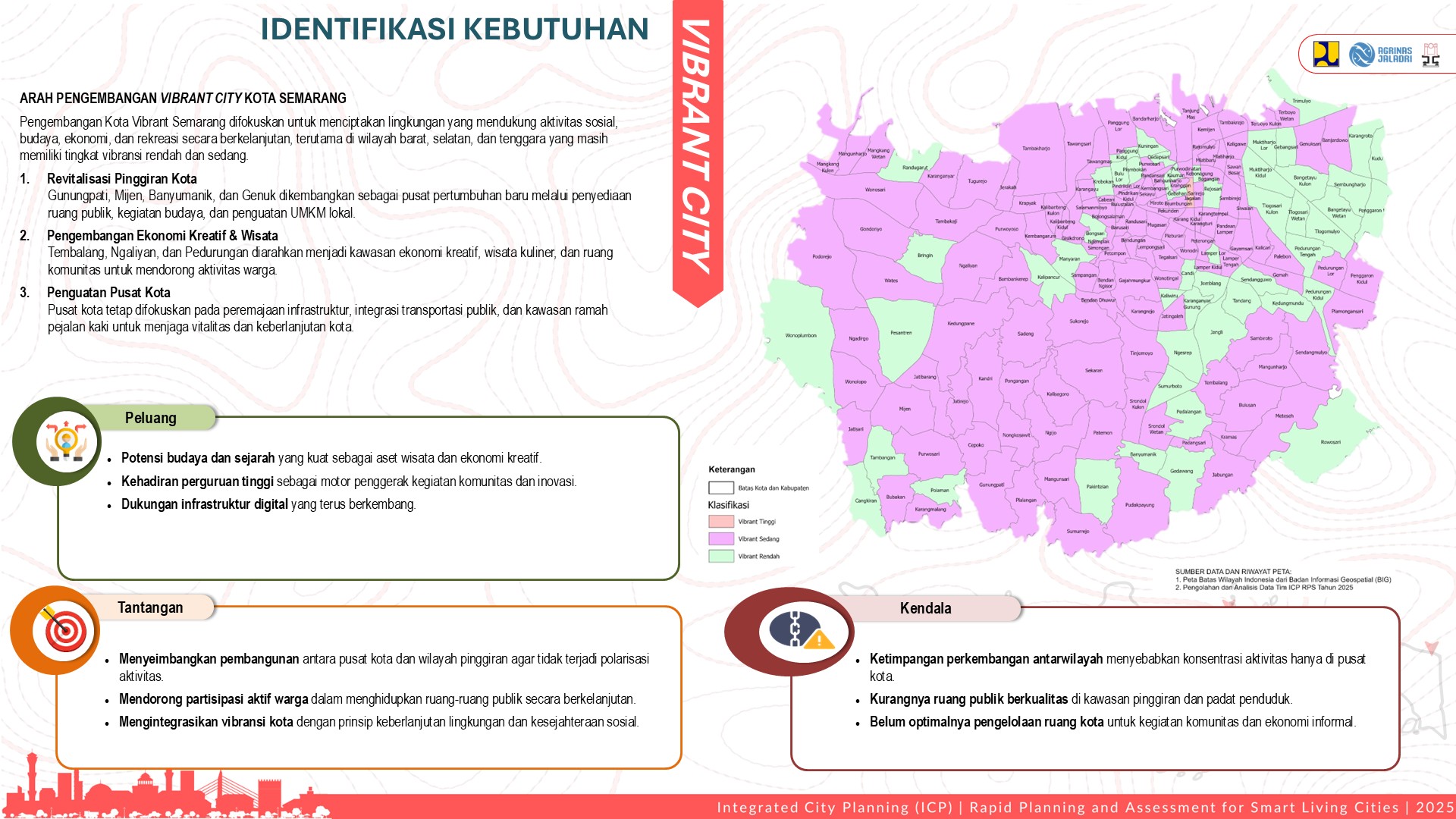 Visualisasi Semarang 6