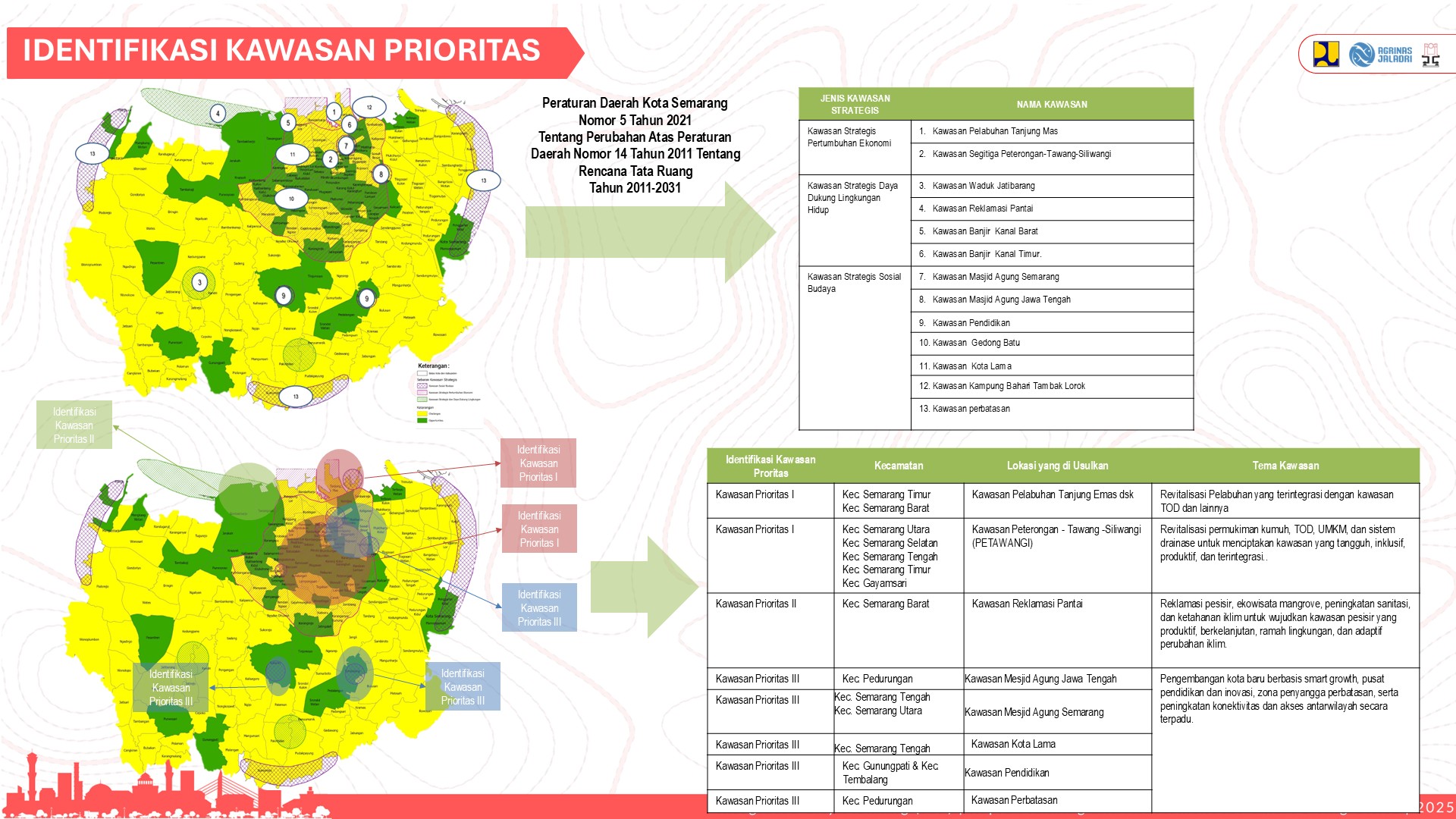 Visualisasi Semarang 8
