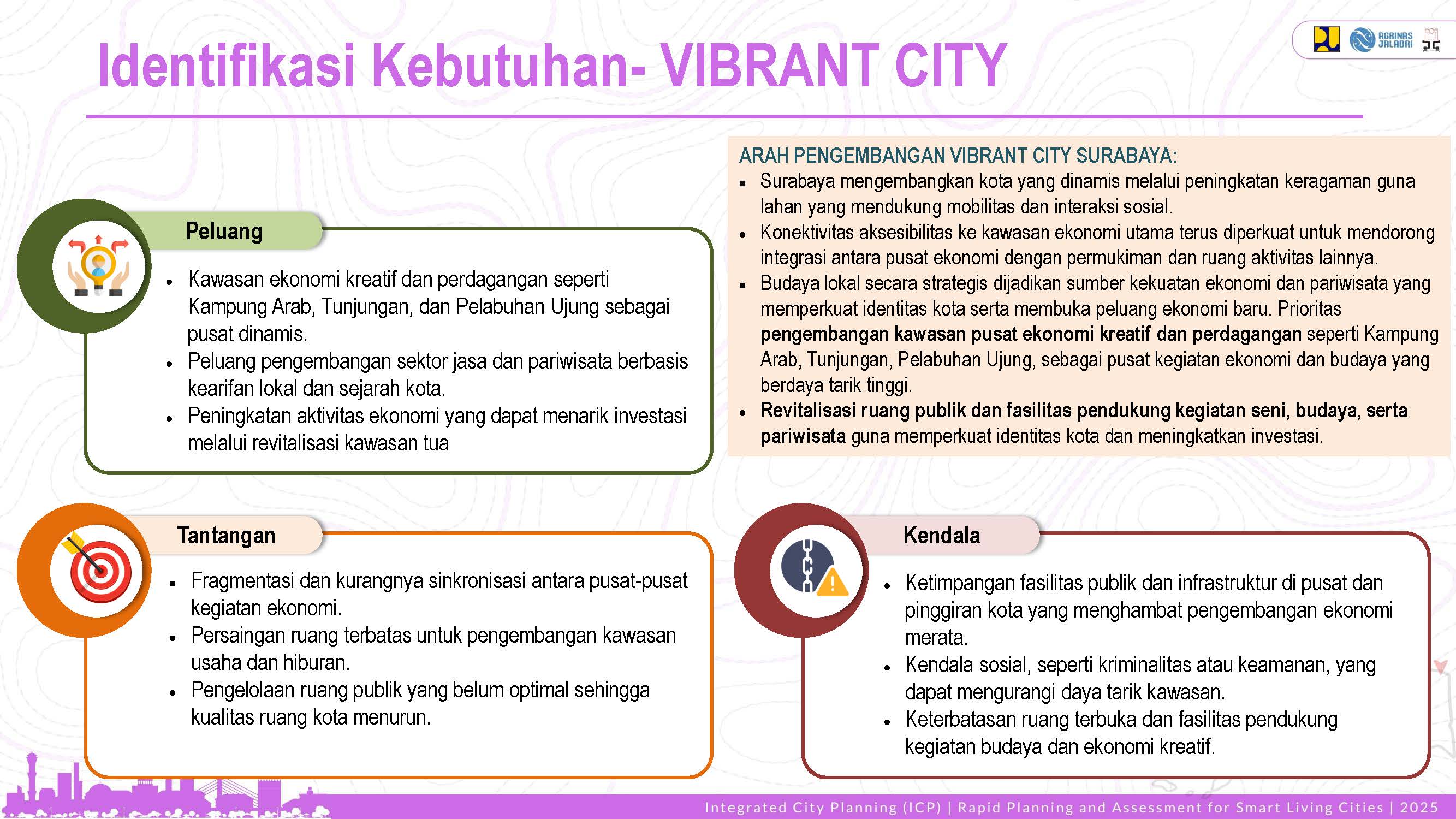 Visualisasi Surabaya 11