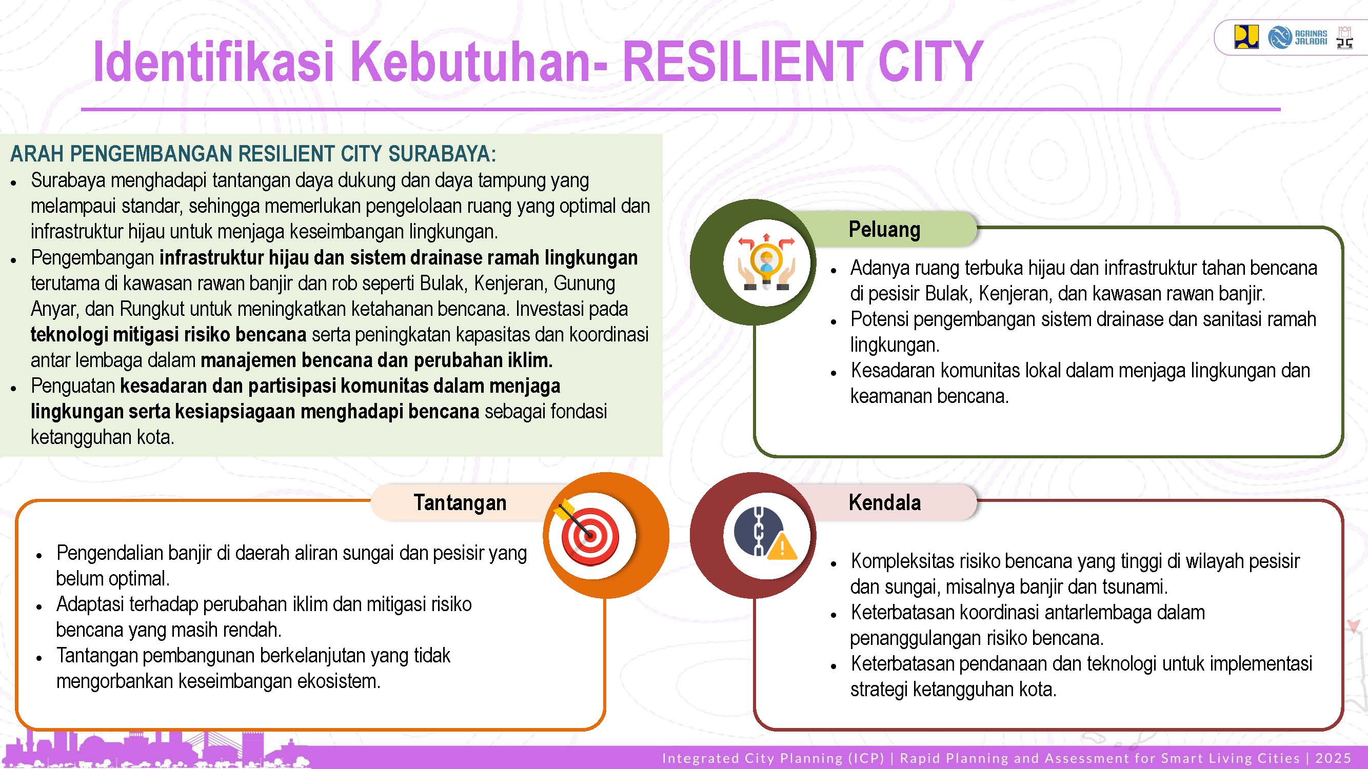Visualisasi Surabaya 13