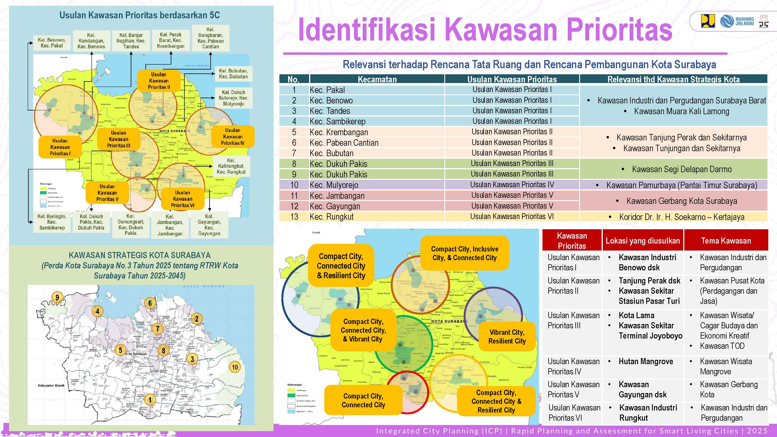 Visualisasi Surabaya 15