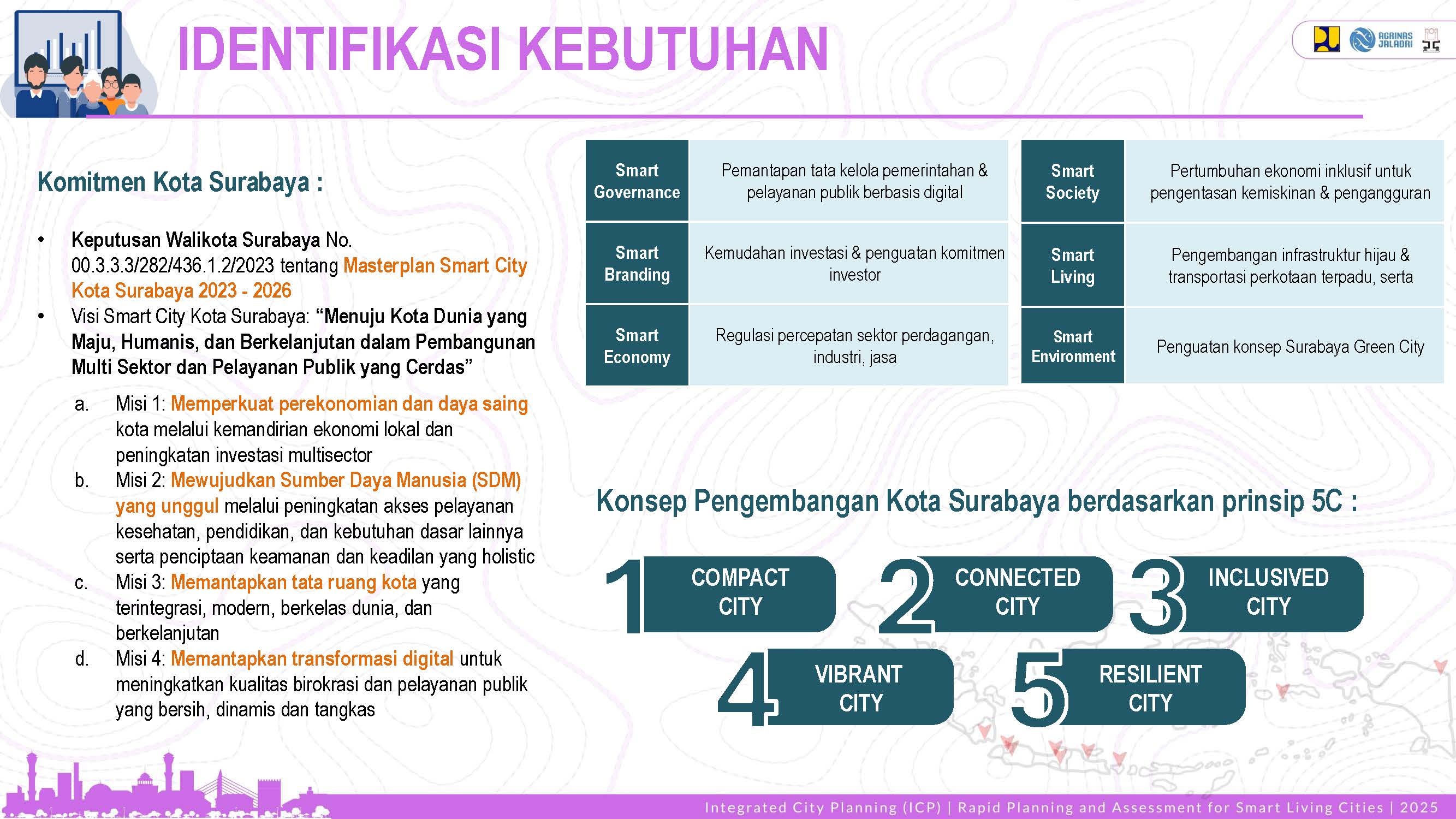 Visualisasi Surabaya 3