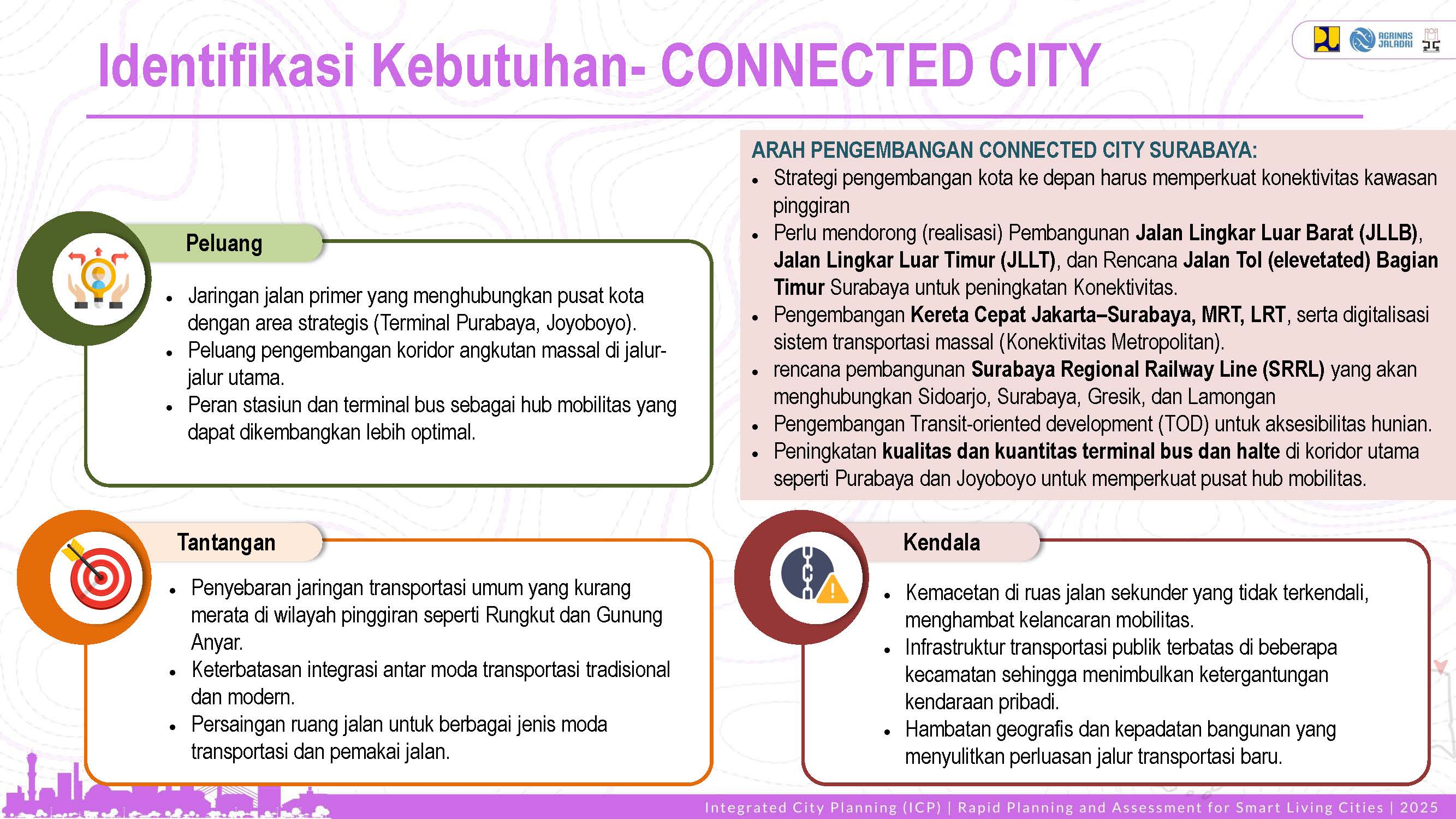 Visualisasi Surabaya 7