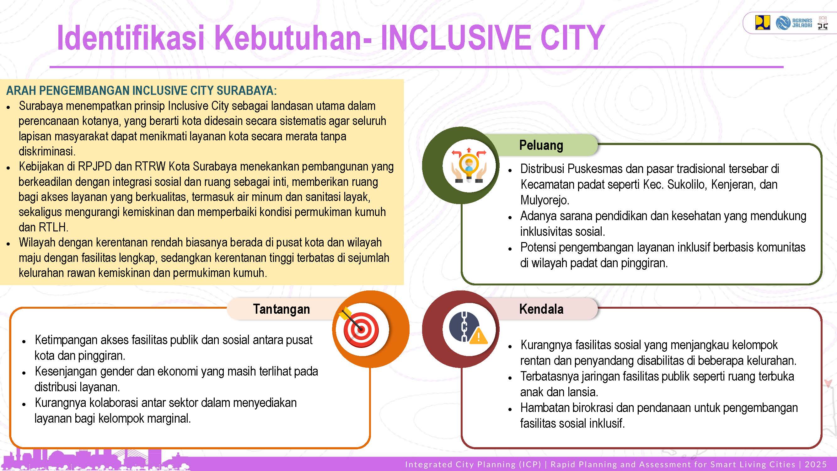 Visualisasi Surabaya 9