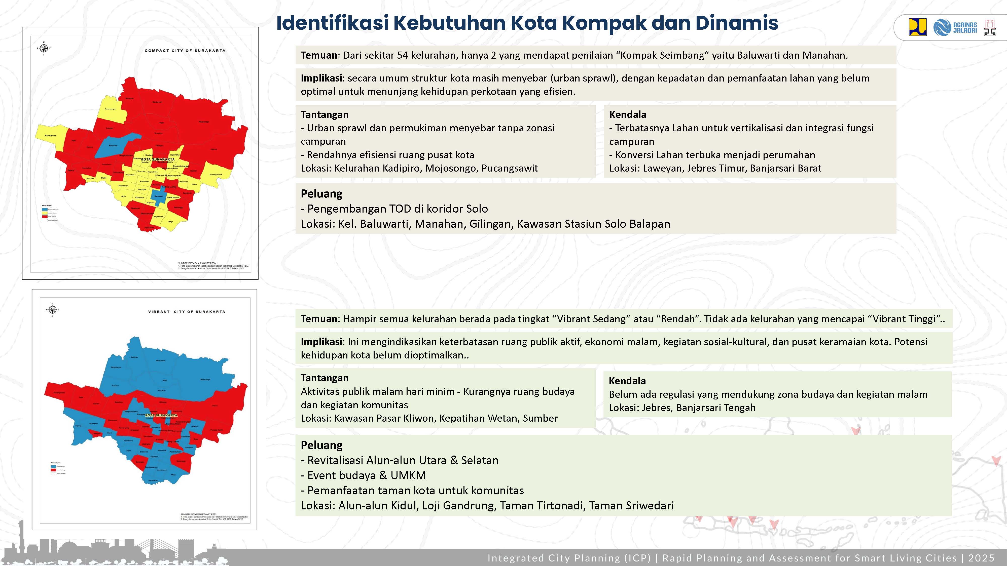 Visualisasi Surakarta 3