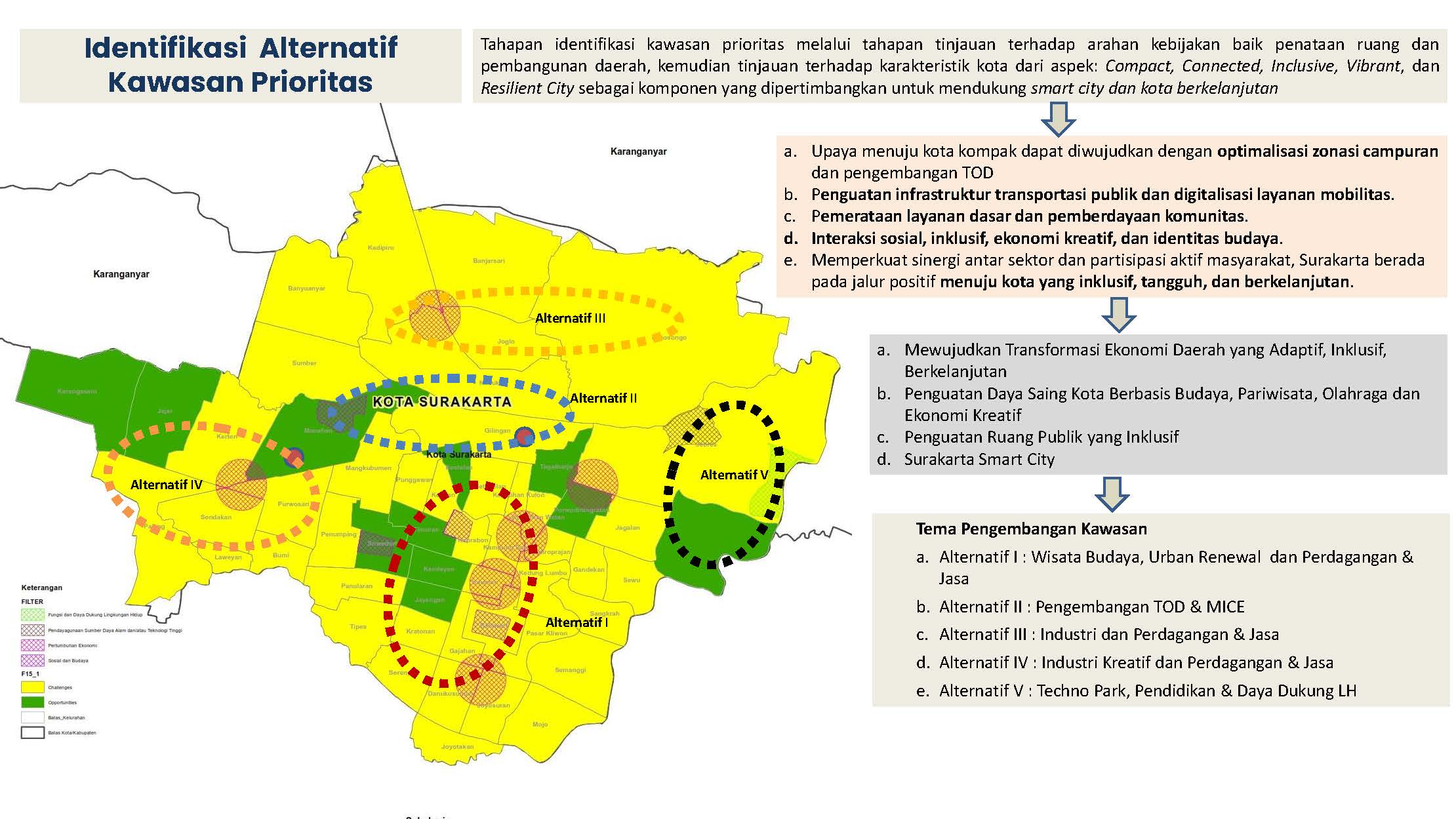 Visualisasi Surakarta 6