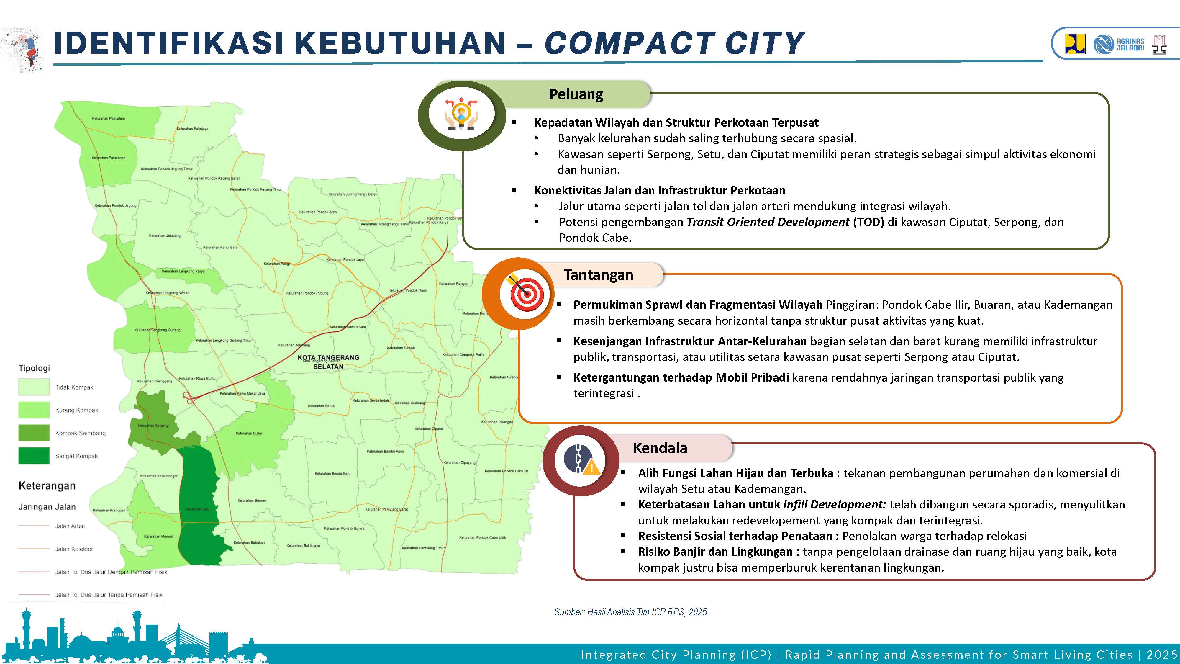 Visualisasi Tangsel 3
