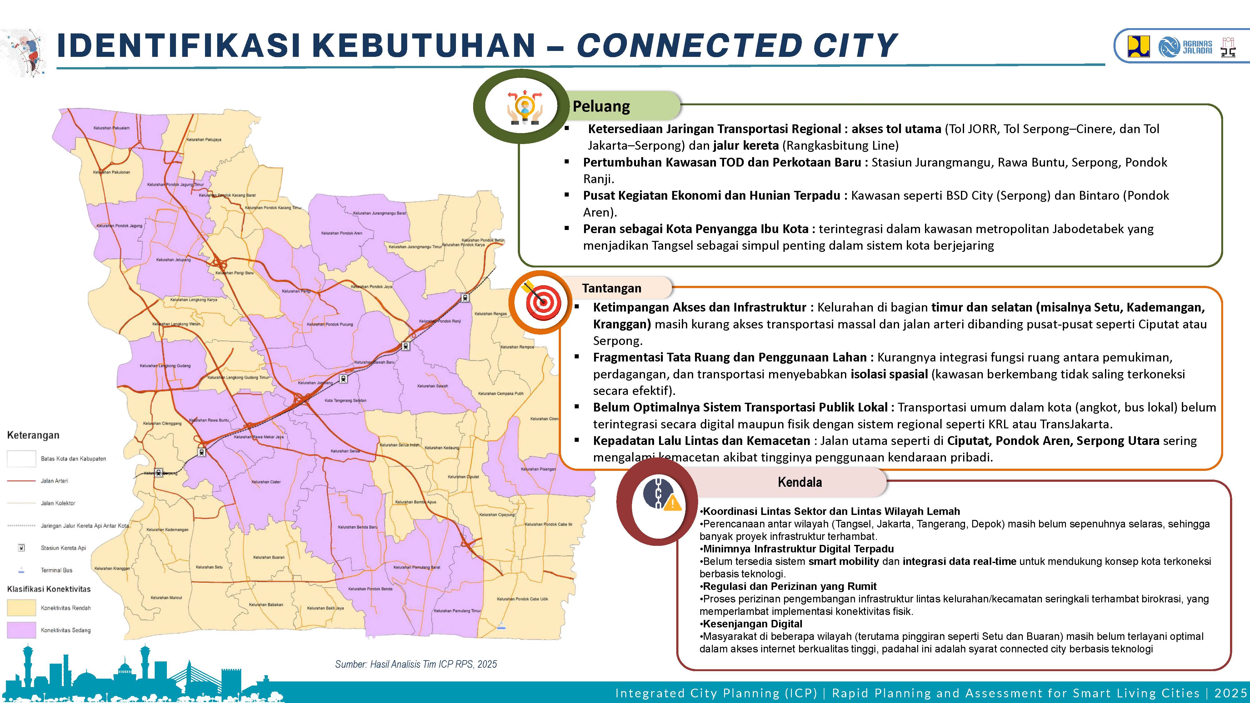 Visualisasi Tangsel 4