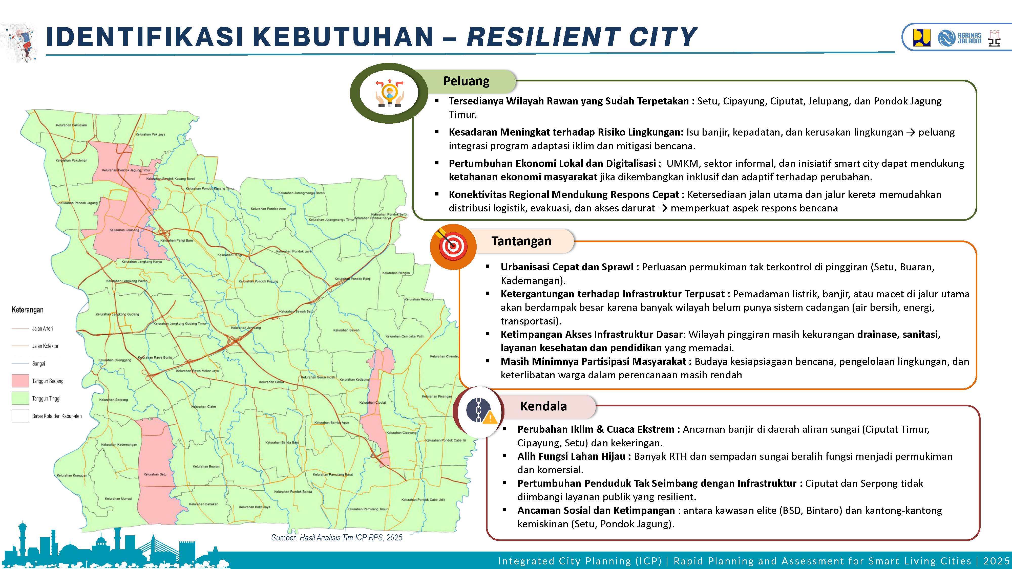 Visualisasi Tangsel 7