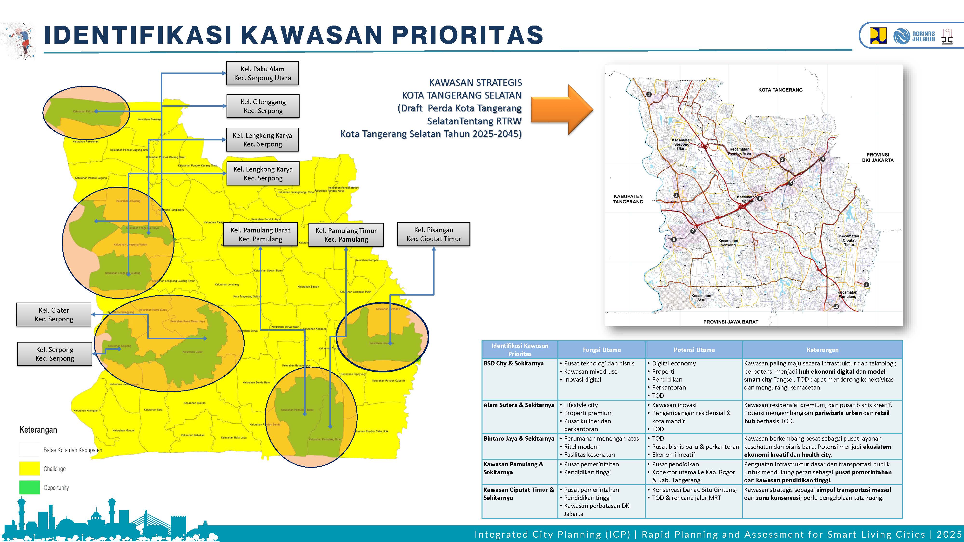 Visualisasi Tangsel 8